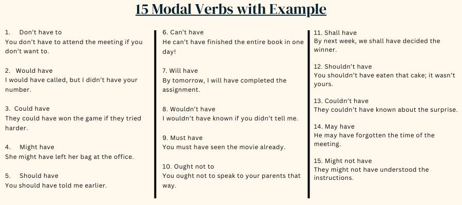 15 Modals Verb with Example Sentences