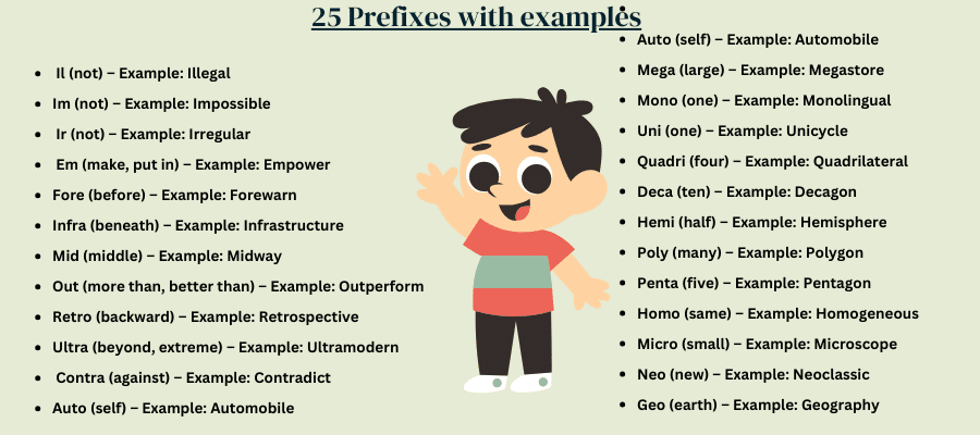Prefixes – Explaination and Exampls