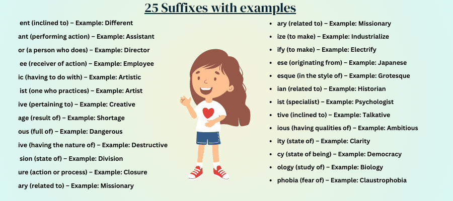  Suffixes – All you need to know