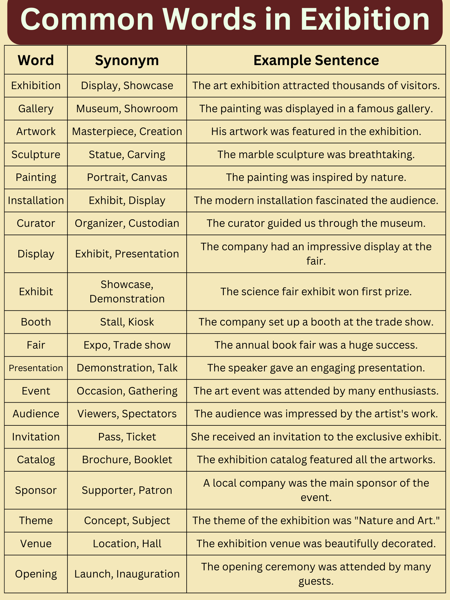 Common Exhibition-Related Words with Synonyms and Examples